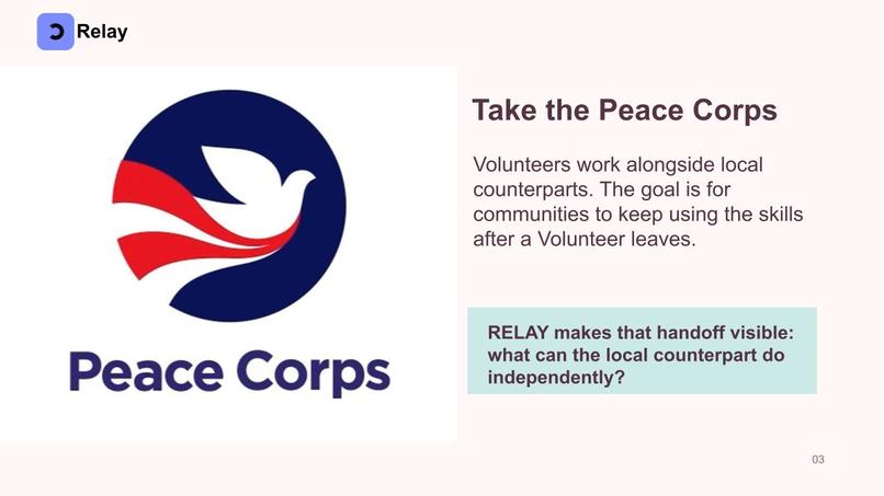 RELAY – screenshot 11