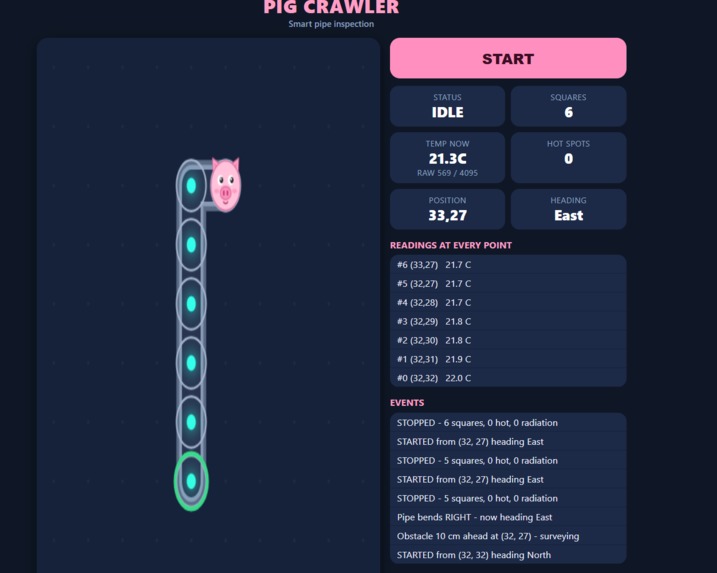 Smart P.I.G – screenshot 2