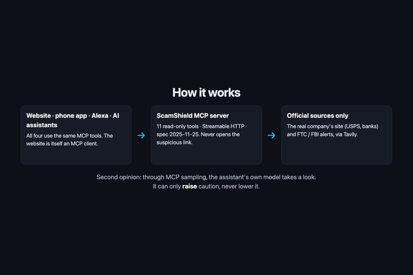 ScamShield for Alexa+ – screenshot 9