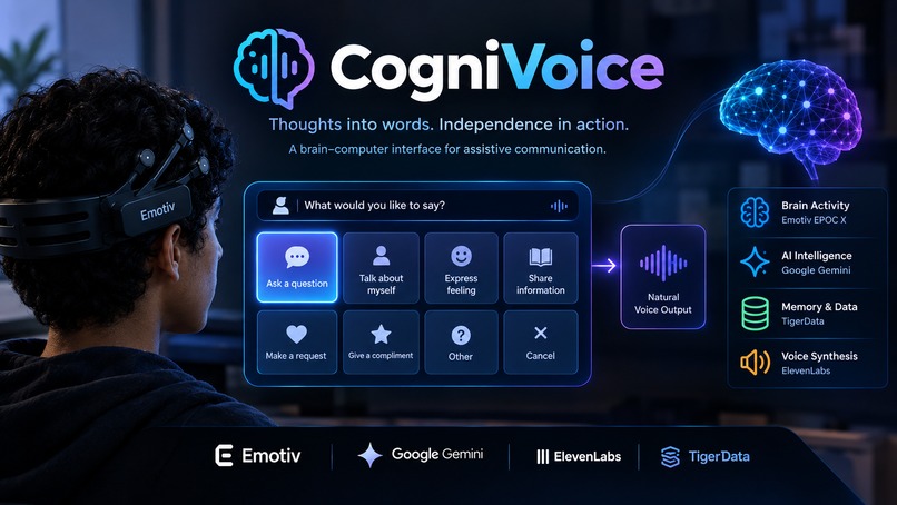 CogniVoice – screenshot 1