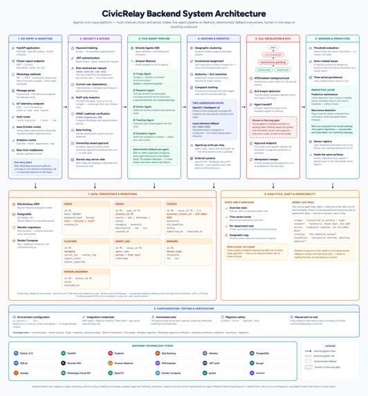 CivicRelay – screenshot 4