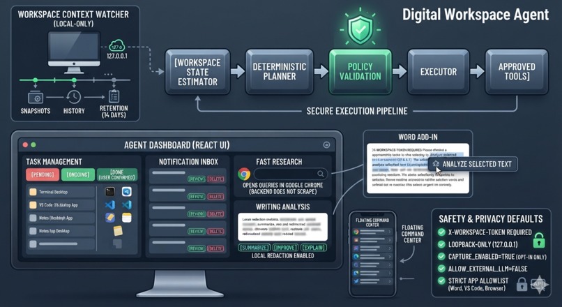 digital-workspace-agent – screenshot 1