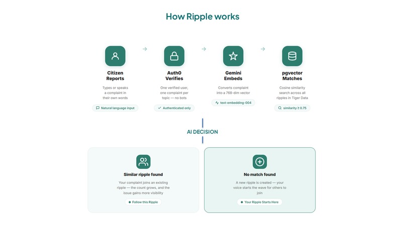 Ripple – screenshot 8