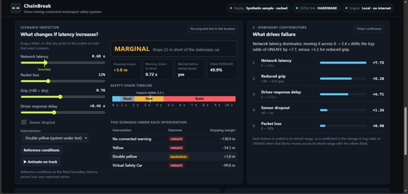 Chain-Break – screenshot 3