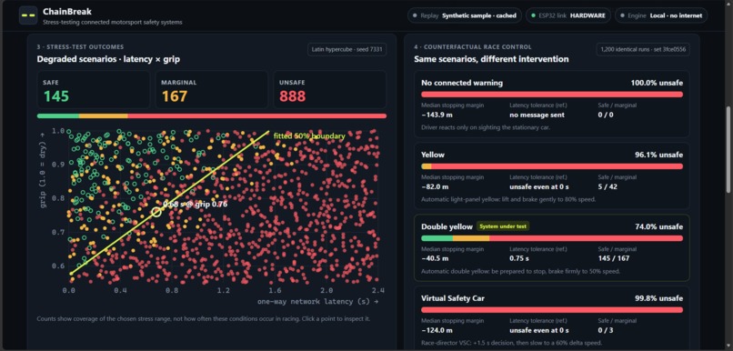 Chain-Break – screenshot 4