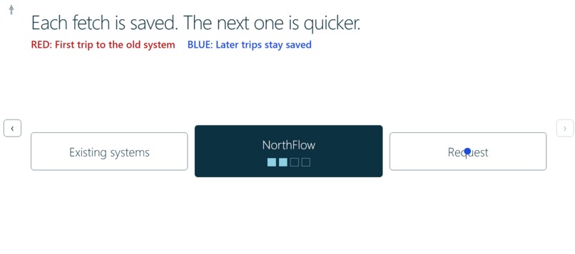 NorthFlow – screenshot 6