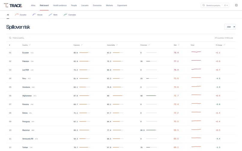 Trace – screenshot 2