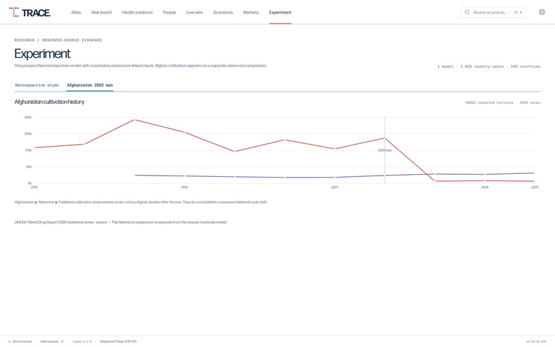 Trace – screenshot 3