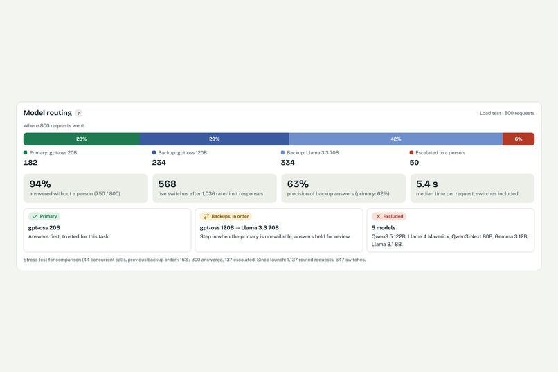 Assay AI Agent Manager – screenshot 6
