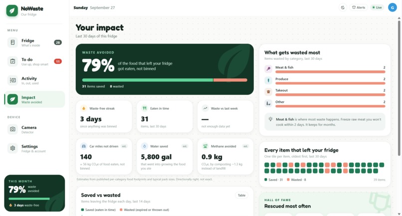NoWaste – screenshot 3