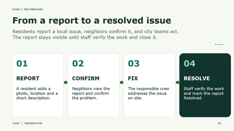 Civic. Fredericton. – screenshot 2