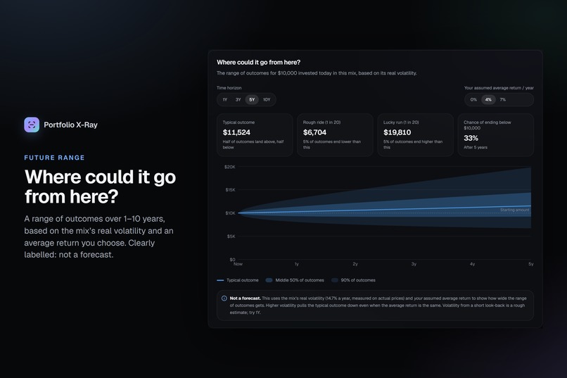 Portfolio X-Ray – screenshot 6