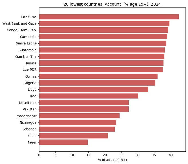 Analysis of financial invisibility – screenshot 1