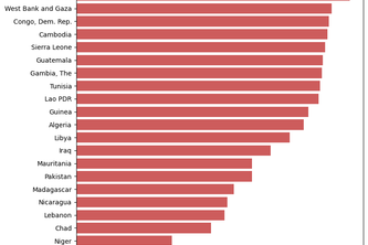 Analysis of financial invisibility