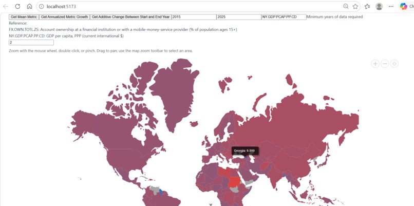 Analysis of financial invisibility – screenshot 2