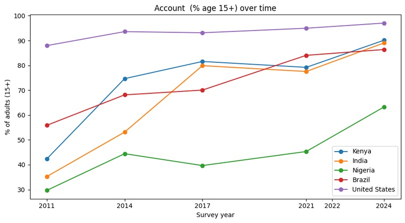 Analysis of financial invisibility – screenshot 3