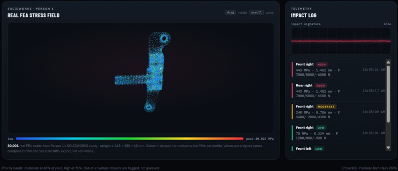 ImpactINQ – screenshot 3
