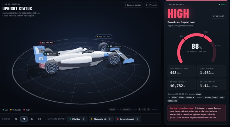 ImpactINQ – screenshot 4