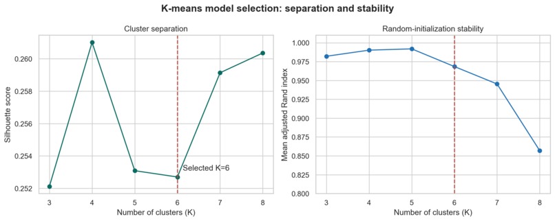 Understanding Community Stress and Resource Needs – screenshot 5