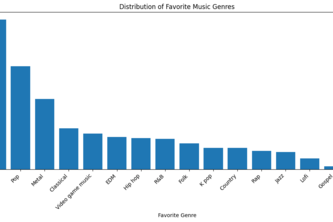 Can your music habits reveal your listener profile?