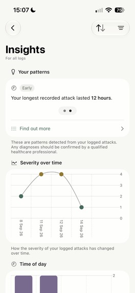 Migraine Tracker: Clara – screenshot 12
