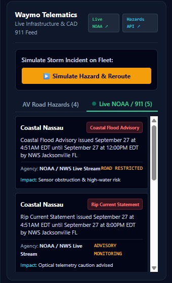 Storm Intelligence | Sperry GridLock & Autonomous Mobility – screenshot 4