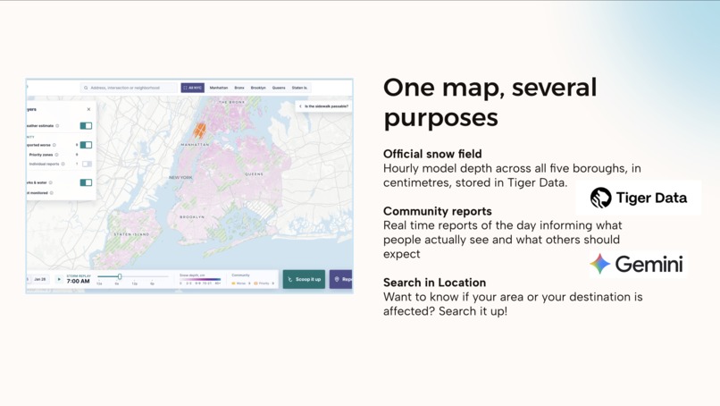 Scoop – screenshot 2