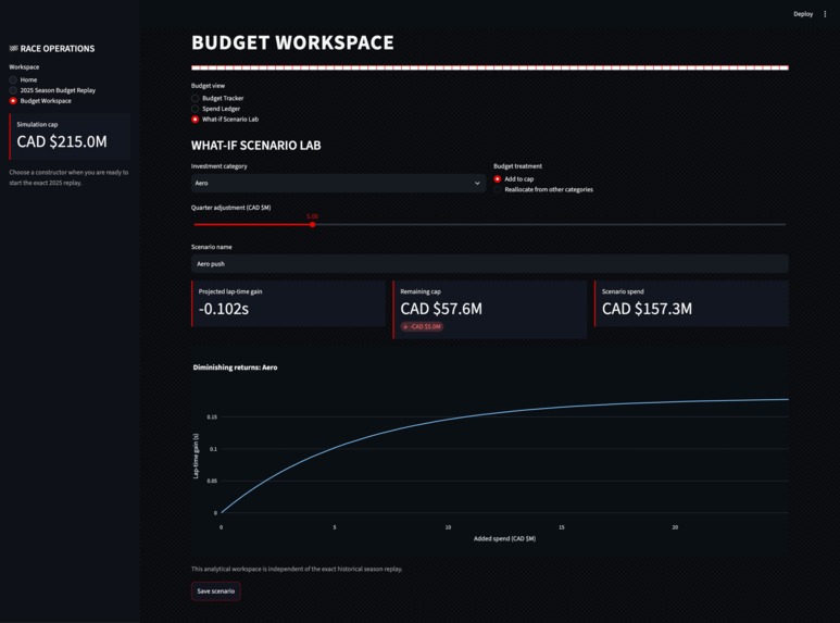 F1 Budget Allocator – screenshot 1