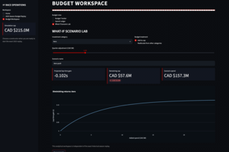 F1 Budget Allocator