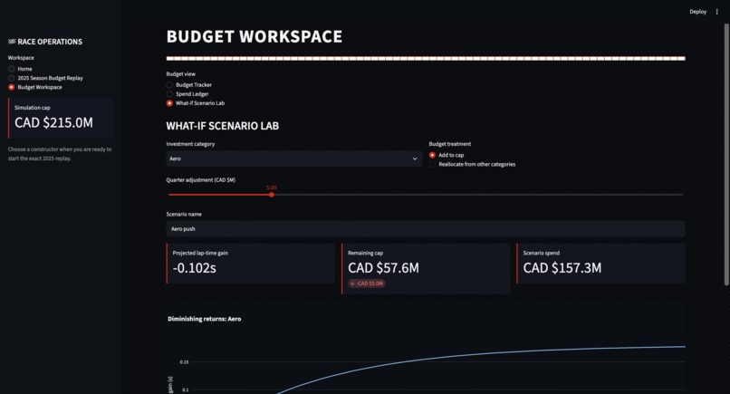 F1 Budget Allocator – screenshot 3