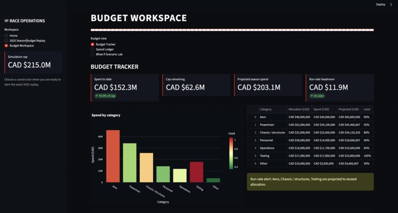 F1 Budget Allocator – screenshot 4