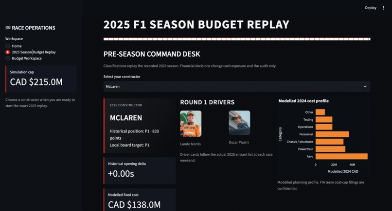 F1 Budget Allocator – screenshot 5