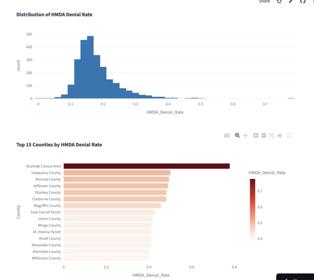 Consumer Protection & Financial Equity Engine – screenshot 3