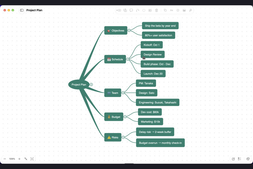 Thoughtree: Mind Map & Outline – screenshot 2