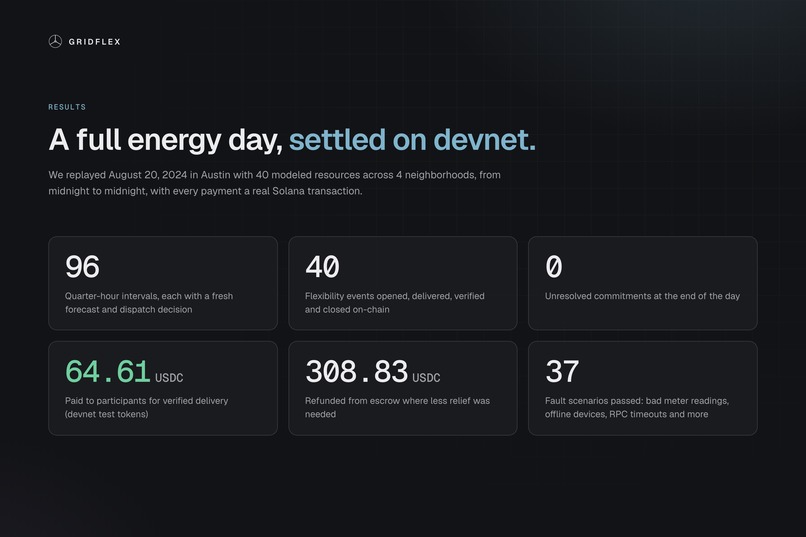GridFlex – screenshot 1