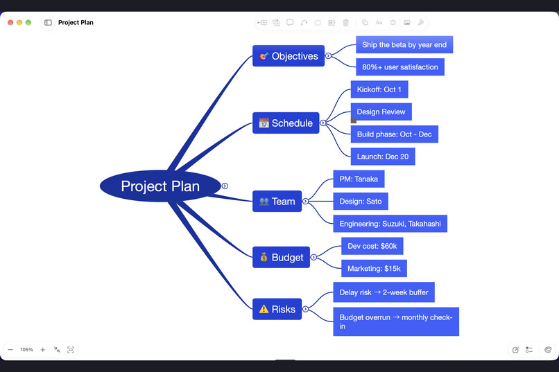 Thoughtree: Mind Map & Outline – screenshot 3