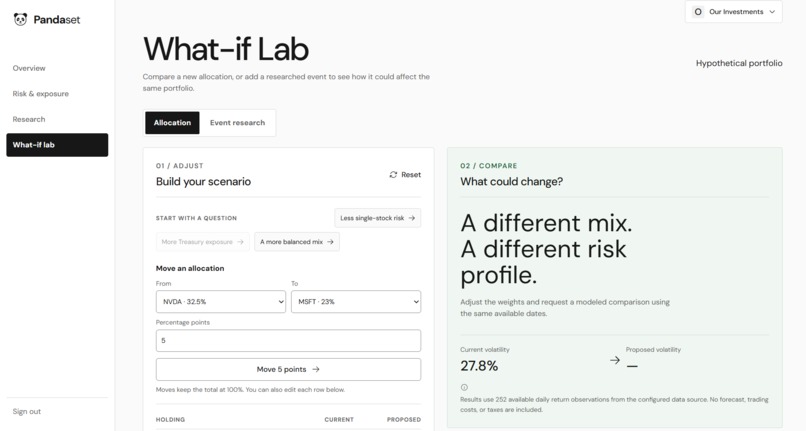 PandaSet – screenshot 7