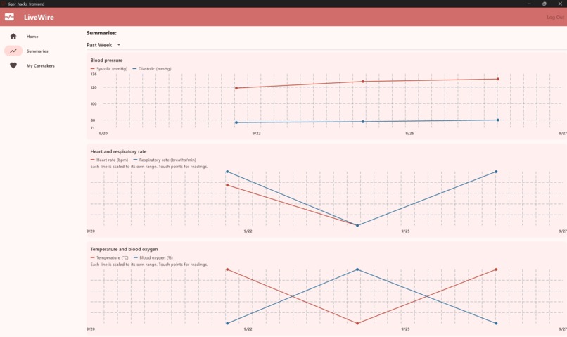 LiveWire – screenshot 12