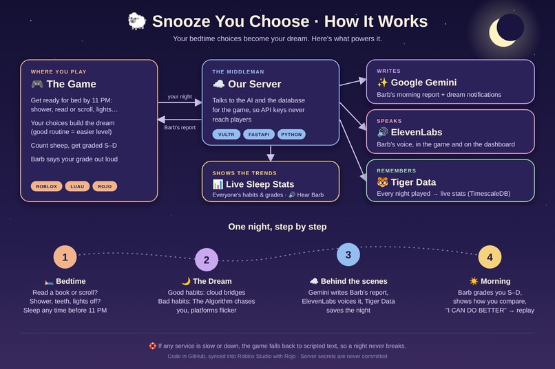 Snooze You Choose – screenshot 10