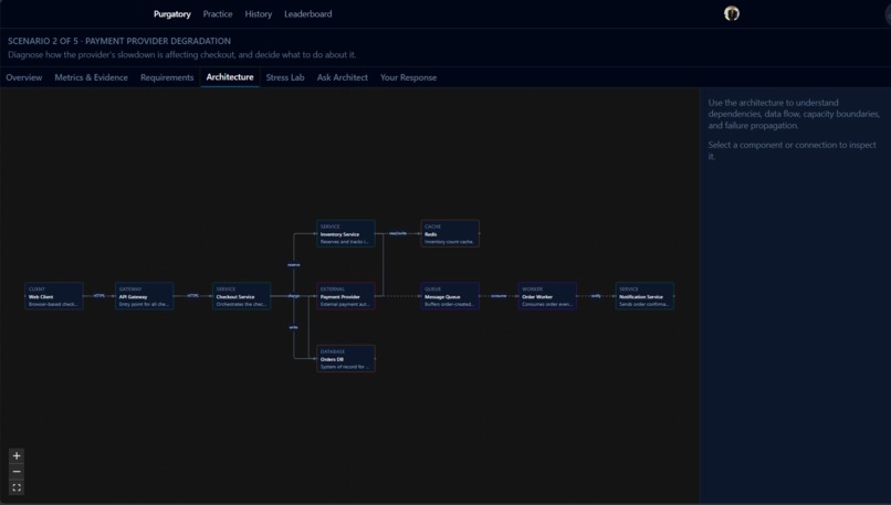Purgatory – screenshot 4