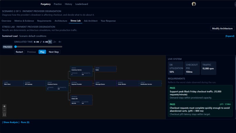 Purgatory – screenshot 5