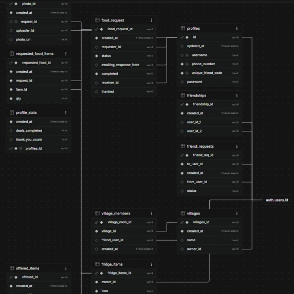 Kapitbahay Nearest Neighbor – screenshot 5