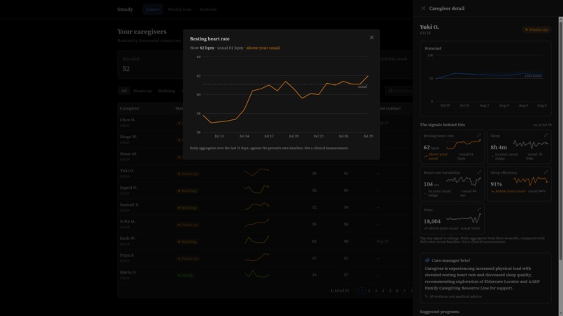 Steady – screenshot 4