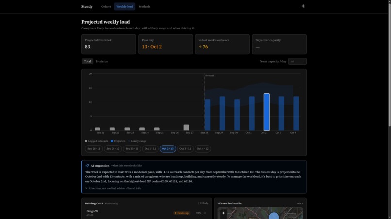 Steady – screenshot 7