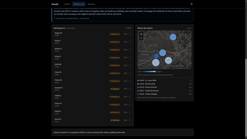 Steady – screenshot 8