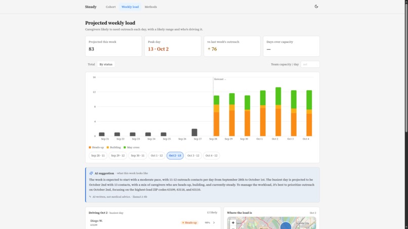 Steady – screenshot 10