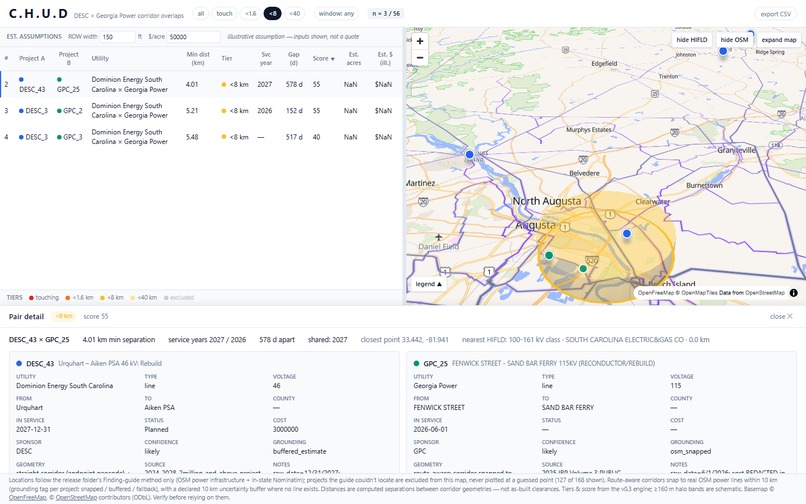 CHUD ( Coordination Hub for Utility Development ) – screenshot 1