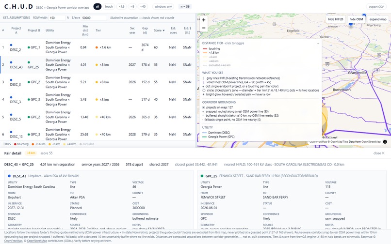 CHUD ( Coordination Hub for Utility Development ) – screenshot 2