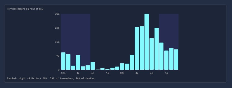 Refuge – screenshot 3