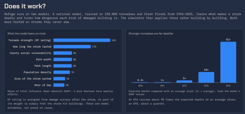 Refuge – screenshot 6